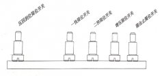 壓鑄機異常的檢測和控制